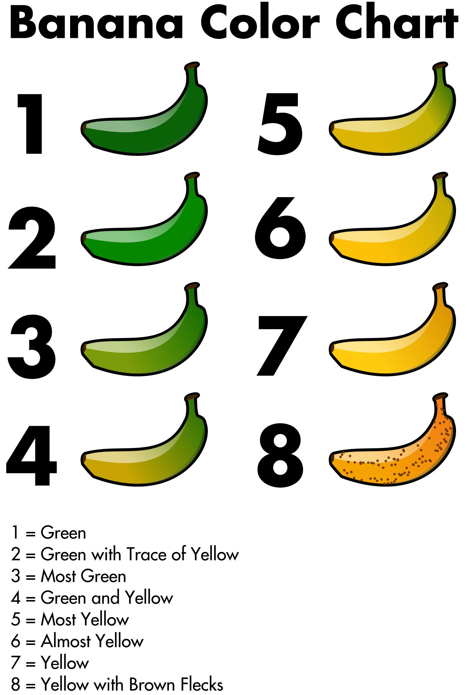 Banana Color Chart PNG icons