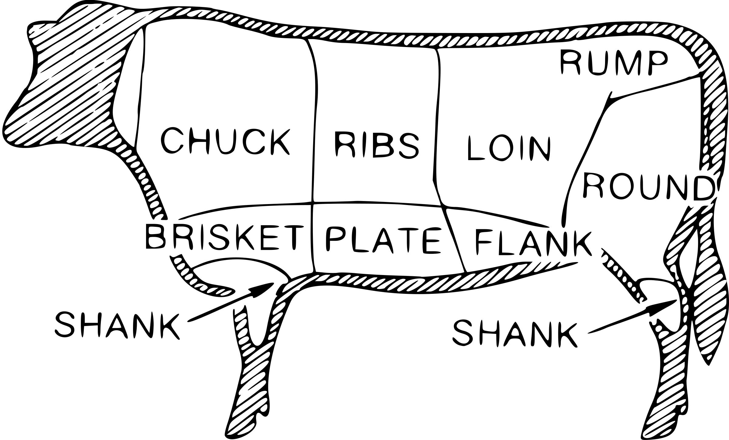 Beef cuts png