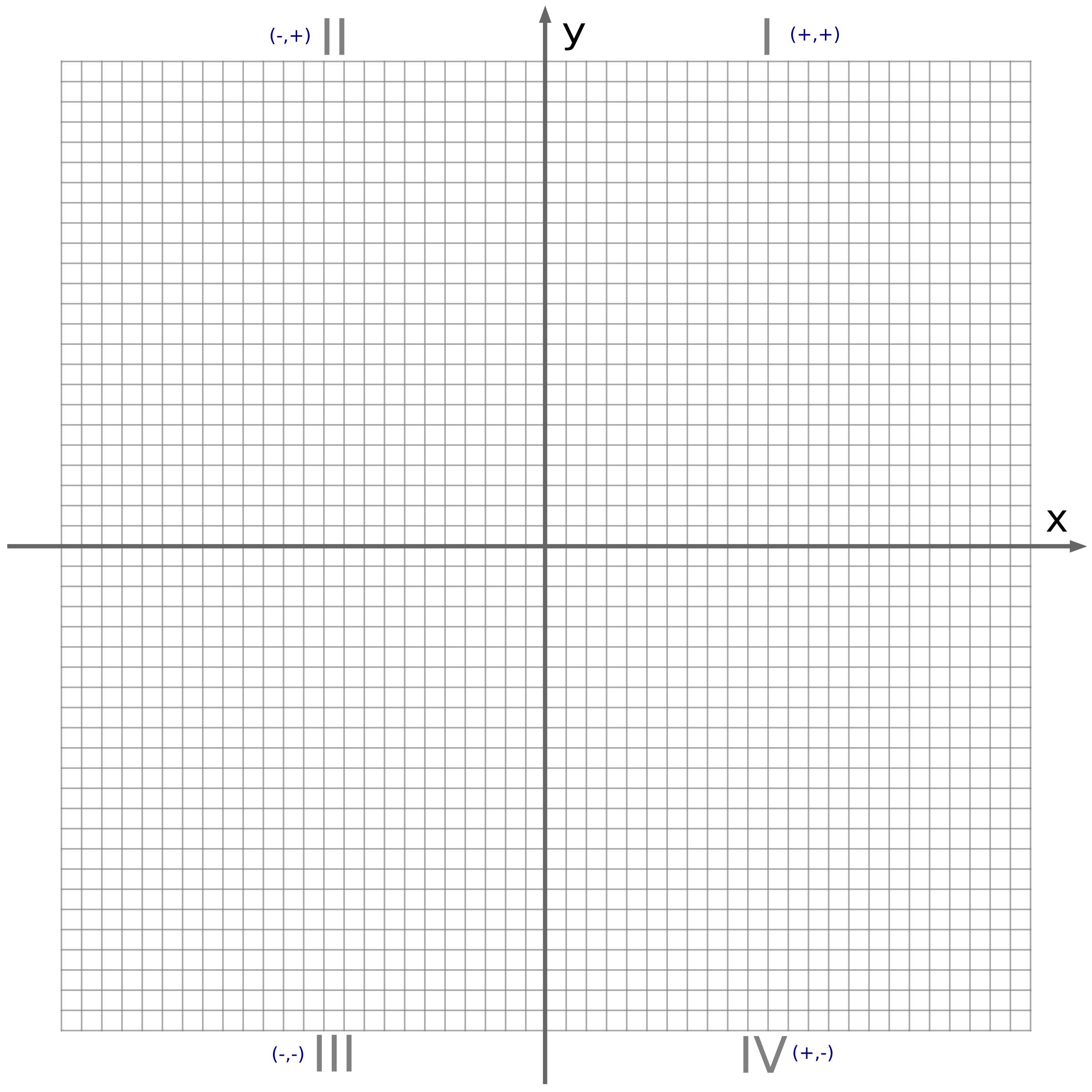 Cartesian Plane 0-24 (not numbered) png