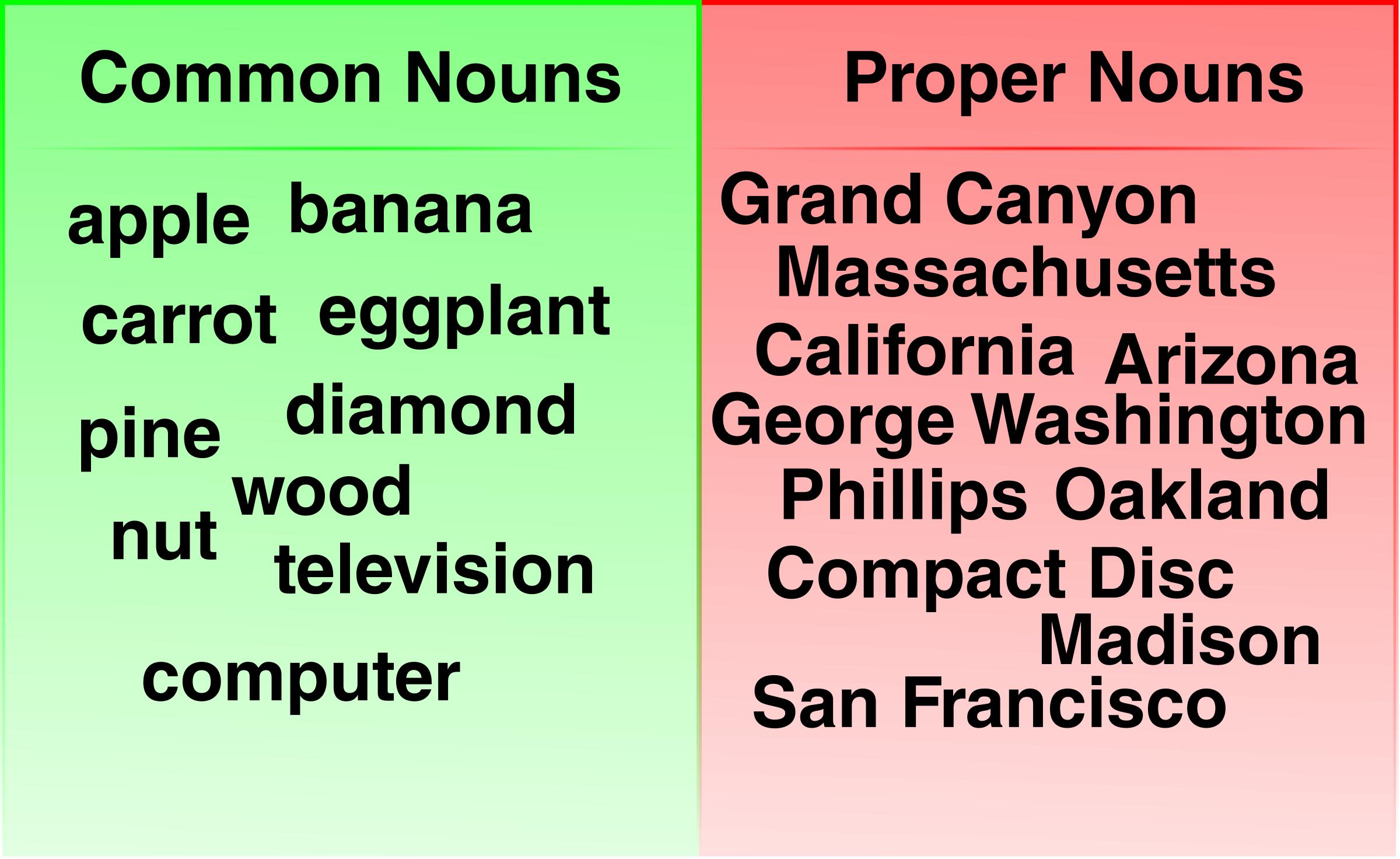 Common and Proper Noun Examples png