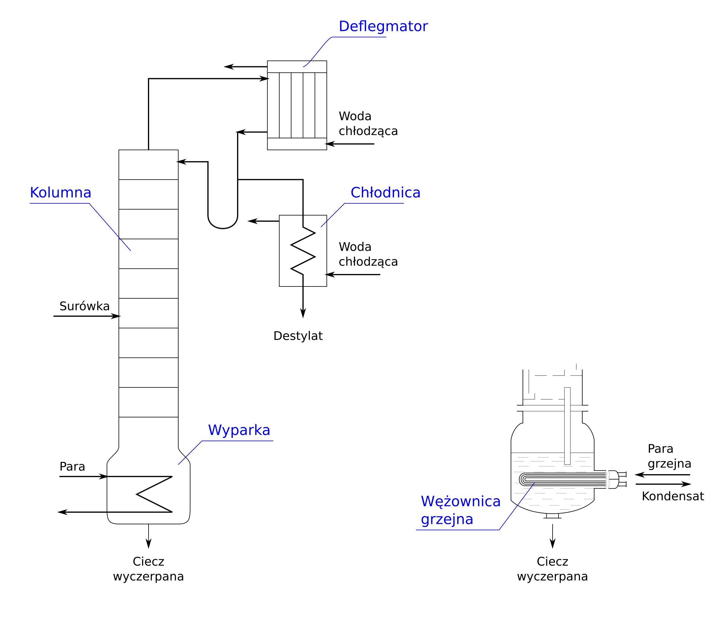 distillation column png