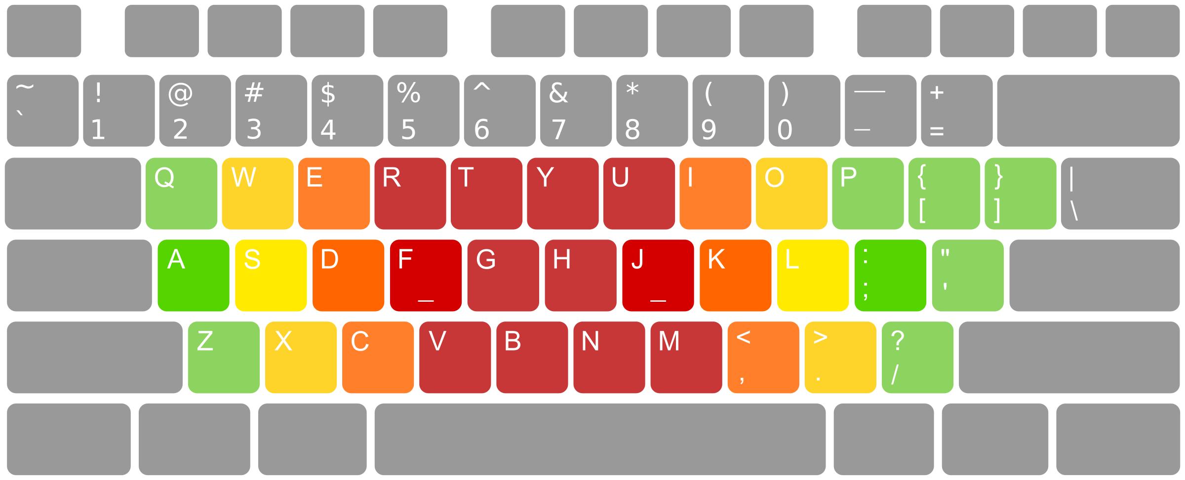 English (US) Keyboard colored png