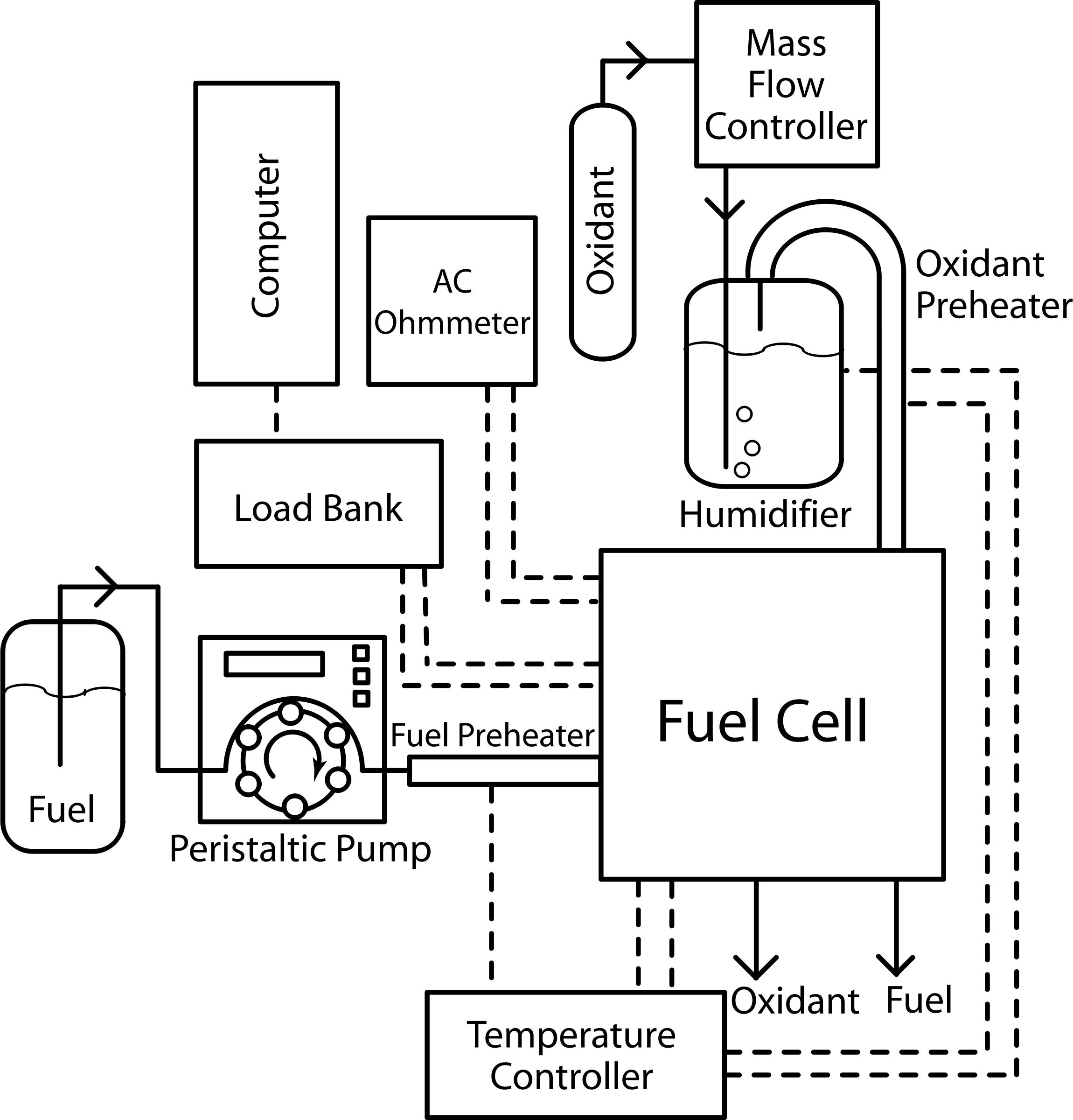 Fuel Cell Apparatus- Humidified Oxidant png