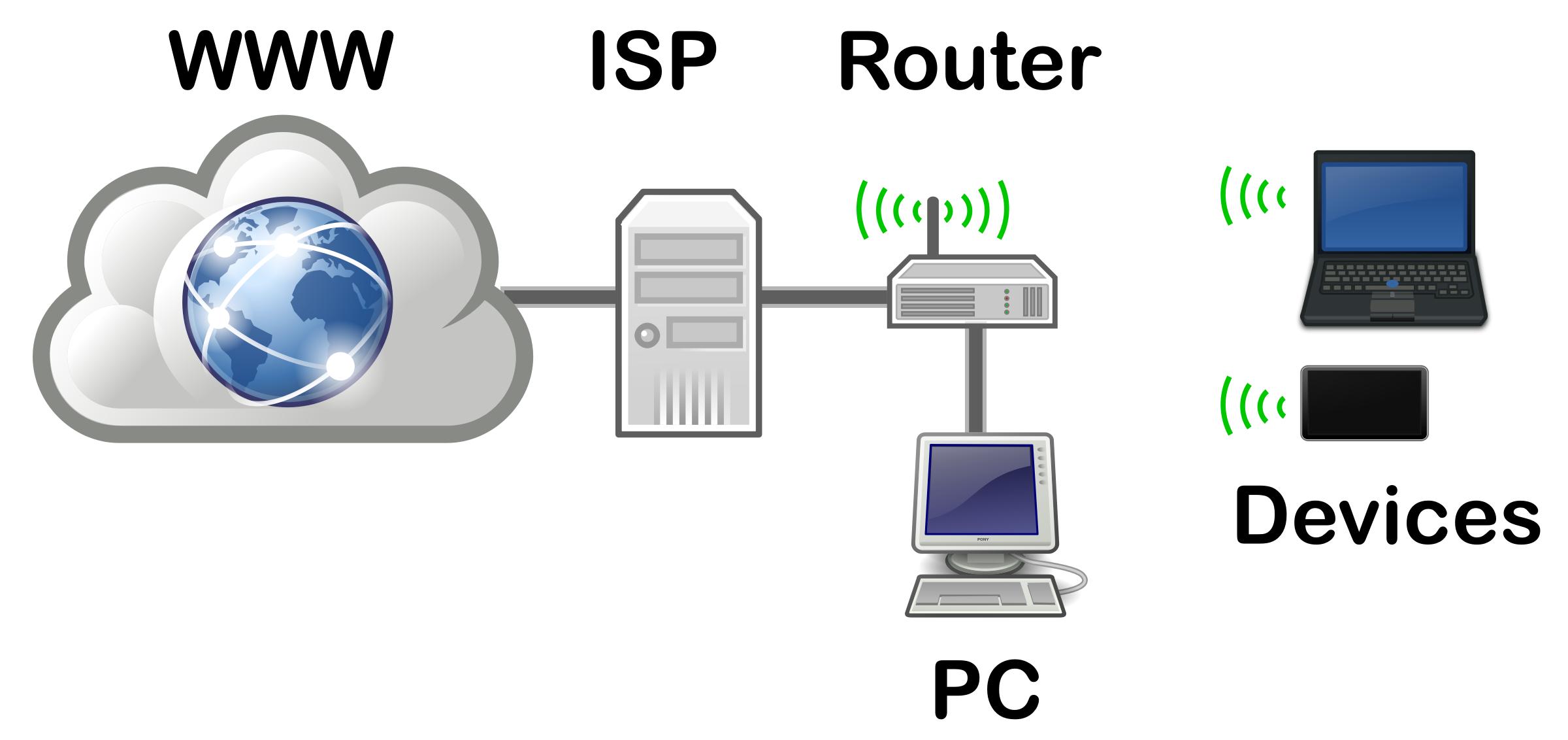 Home Networking png