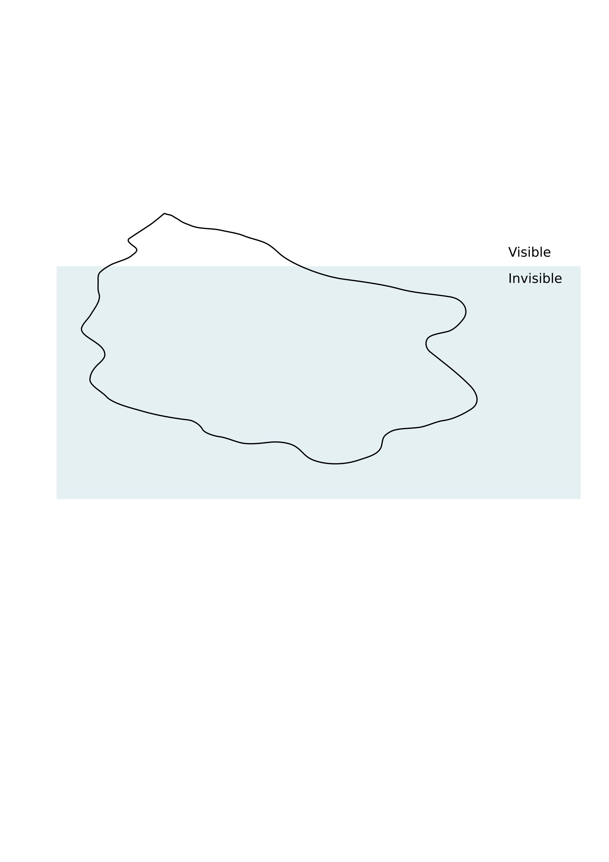 iceberg diagram png