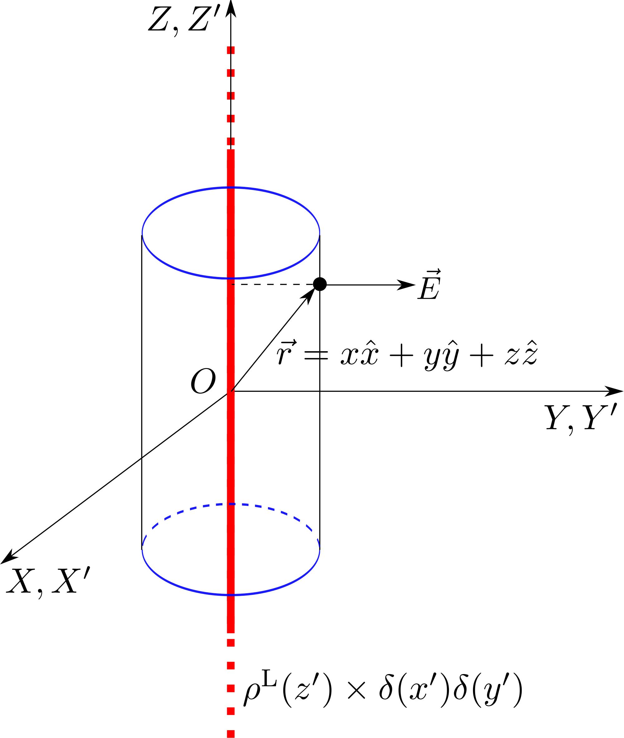 Infinite Line Charge - Gauss Law png