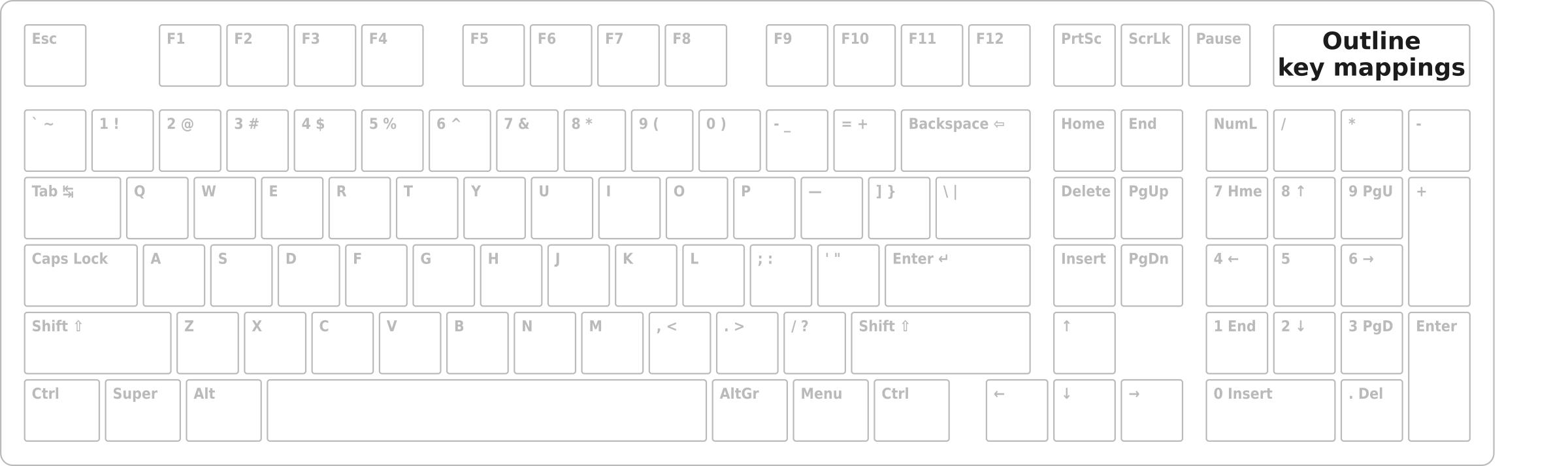 Keyboard outline for key mapping, compact version. png