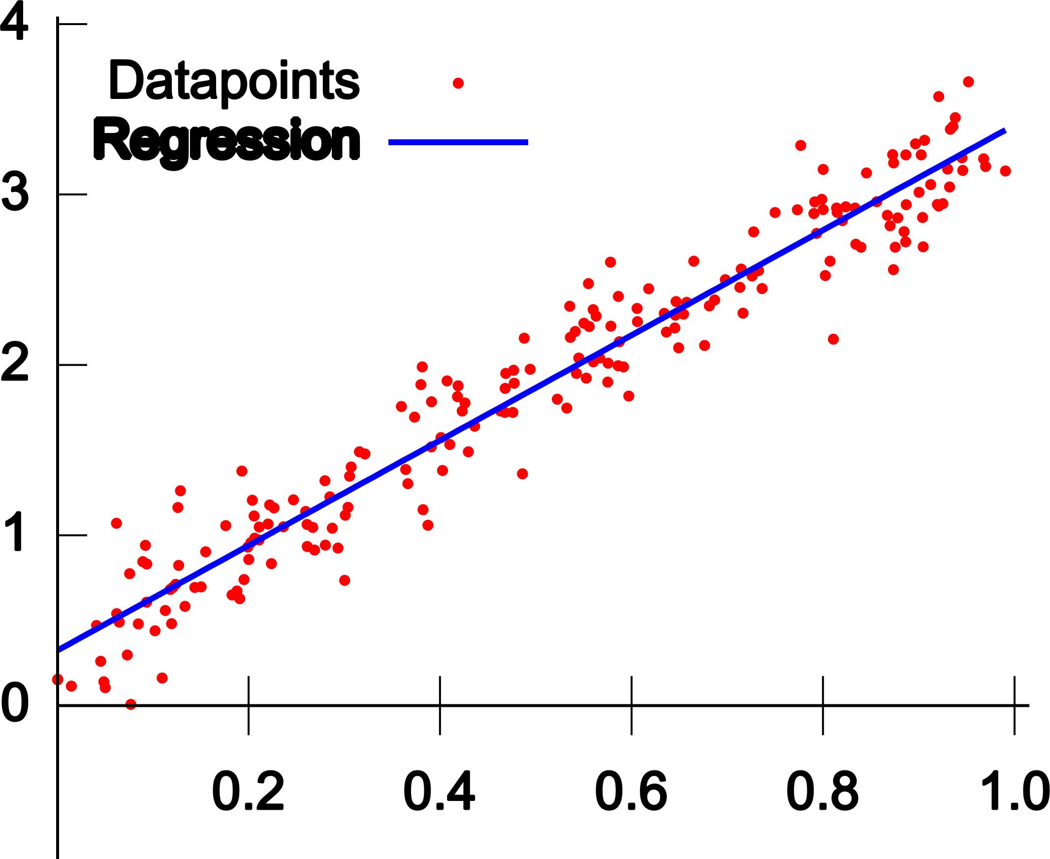 Linear Regression png