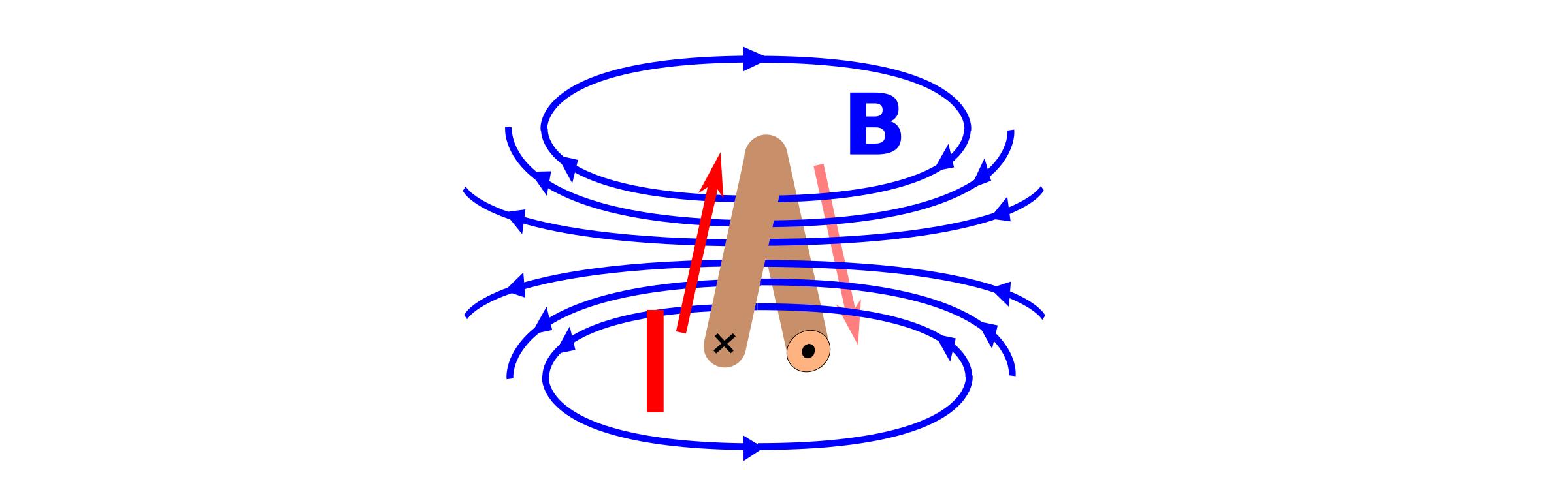 Magnetfeld einer Spule (1 Windung) png