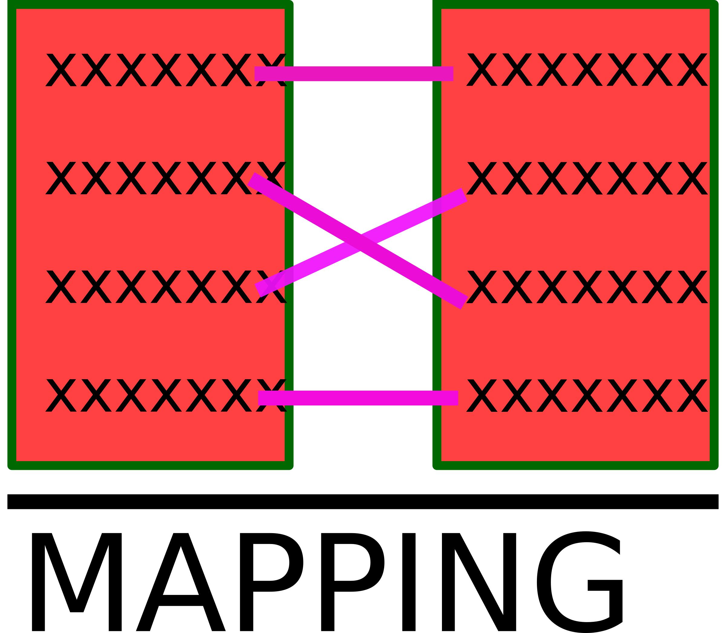 Mapping Table png