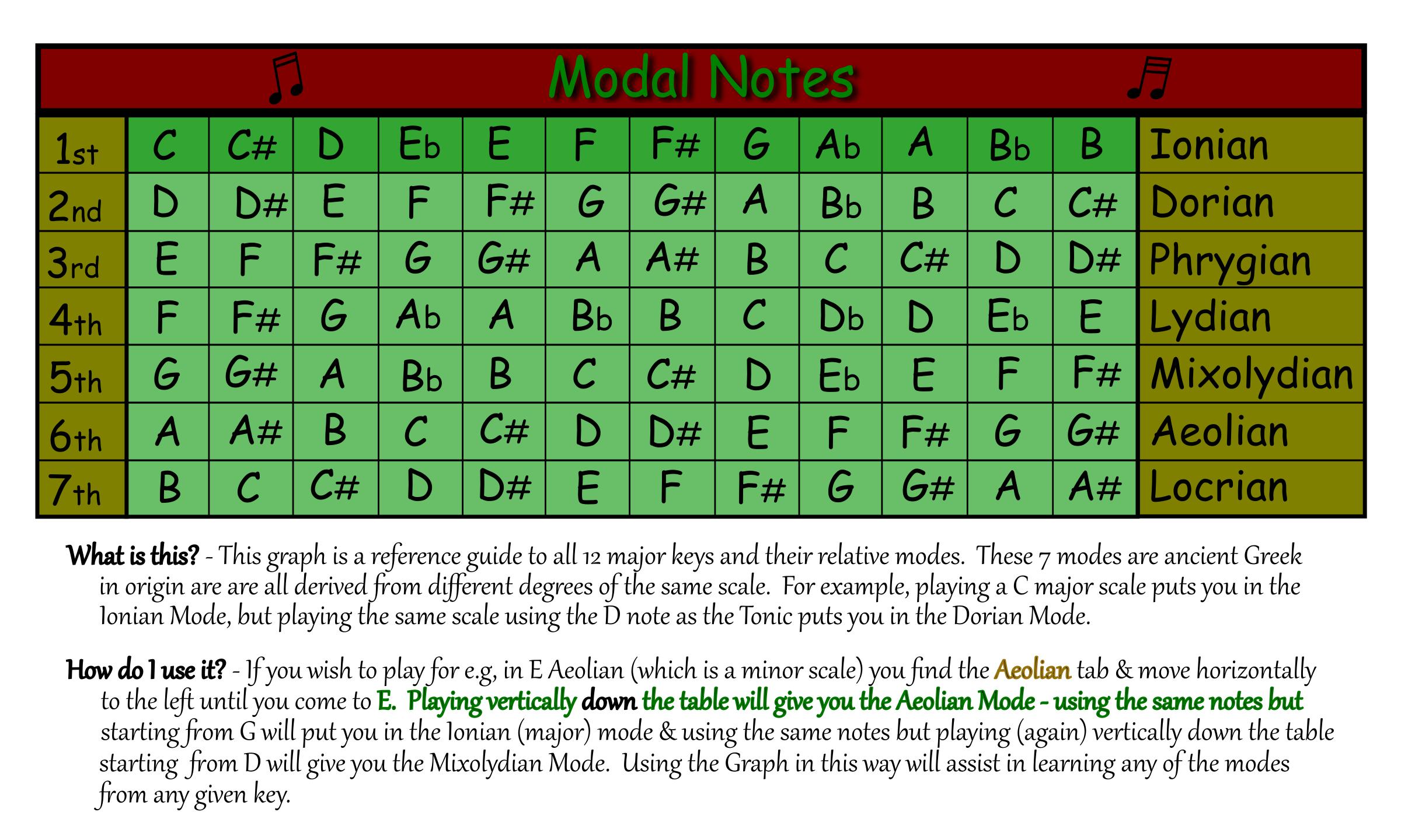 Modal Notes png