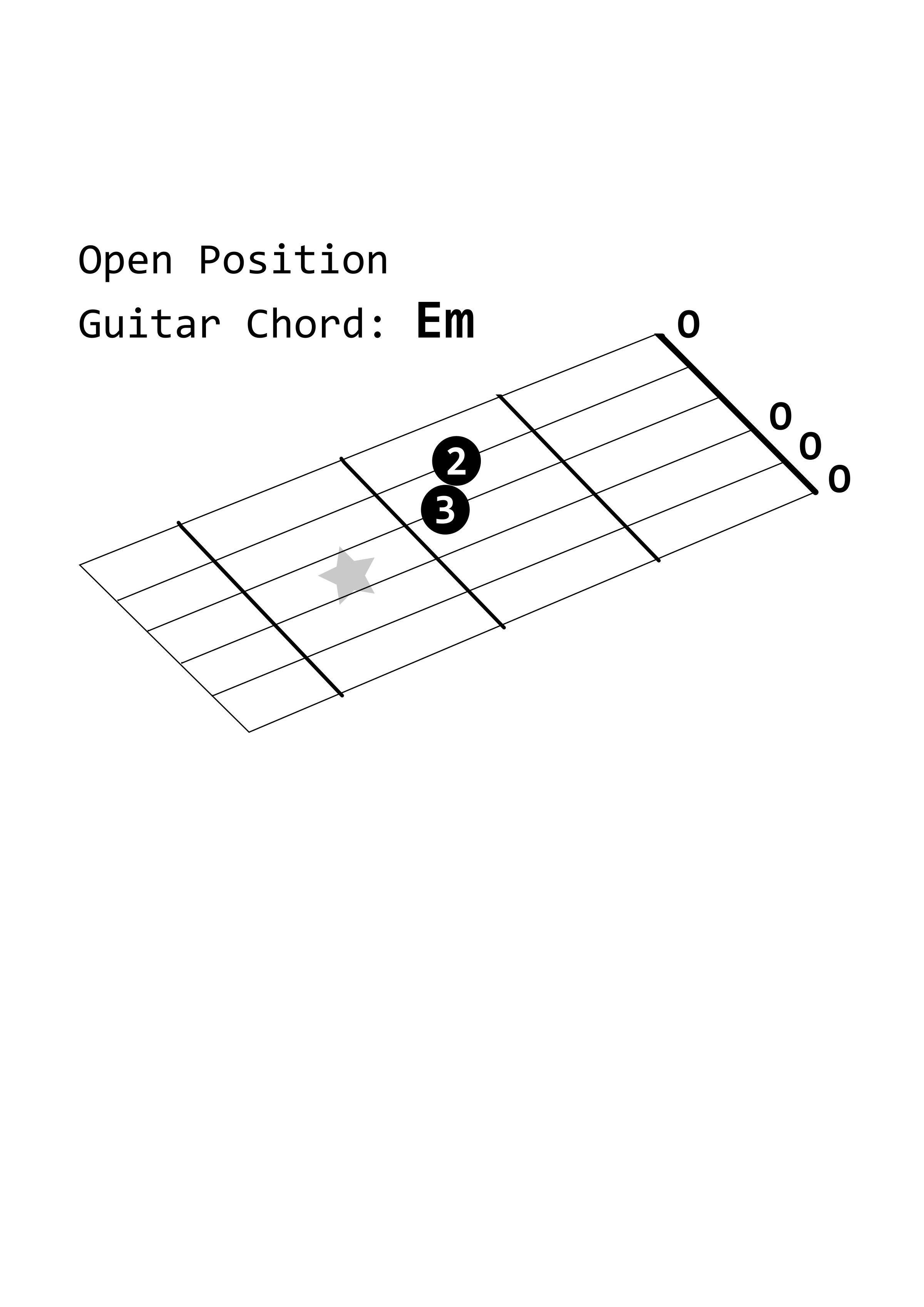 Open Position Guitar Chord: Em icons