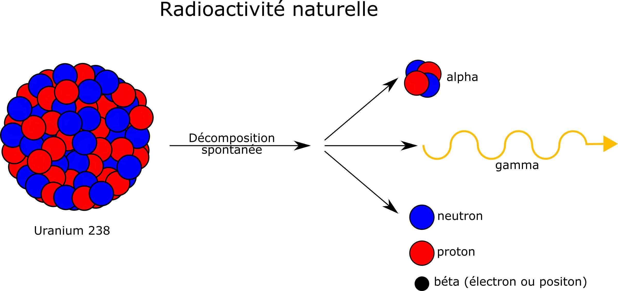 radioactivite naturelle png
