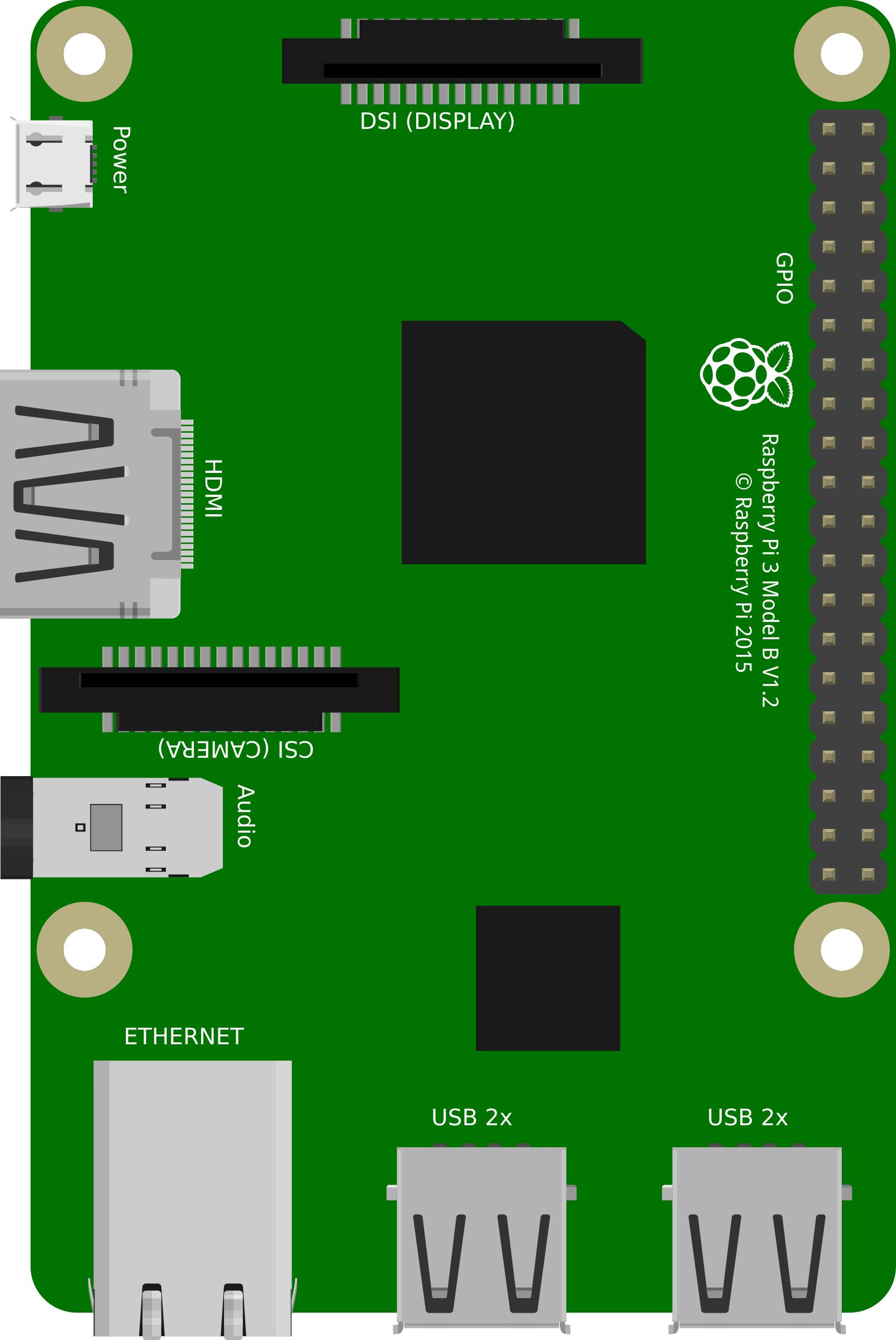 Raspberry Pi 3 png icons