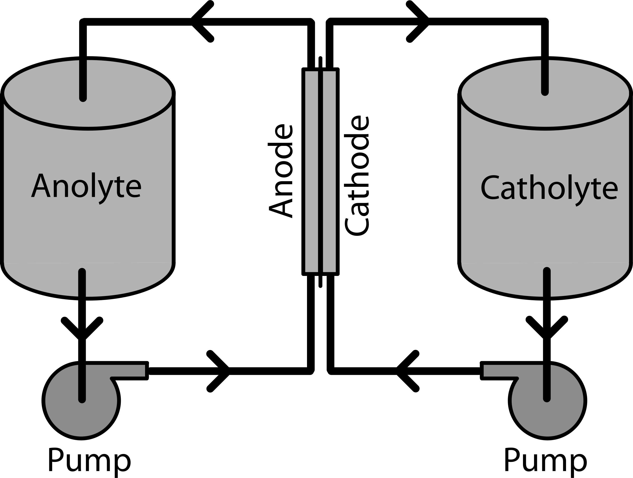 Redox Flow Battery System png
