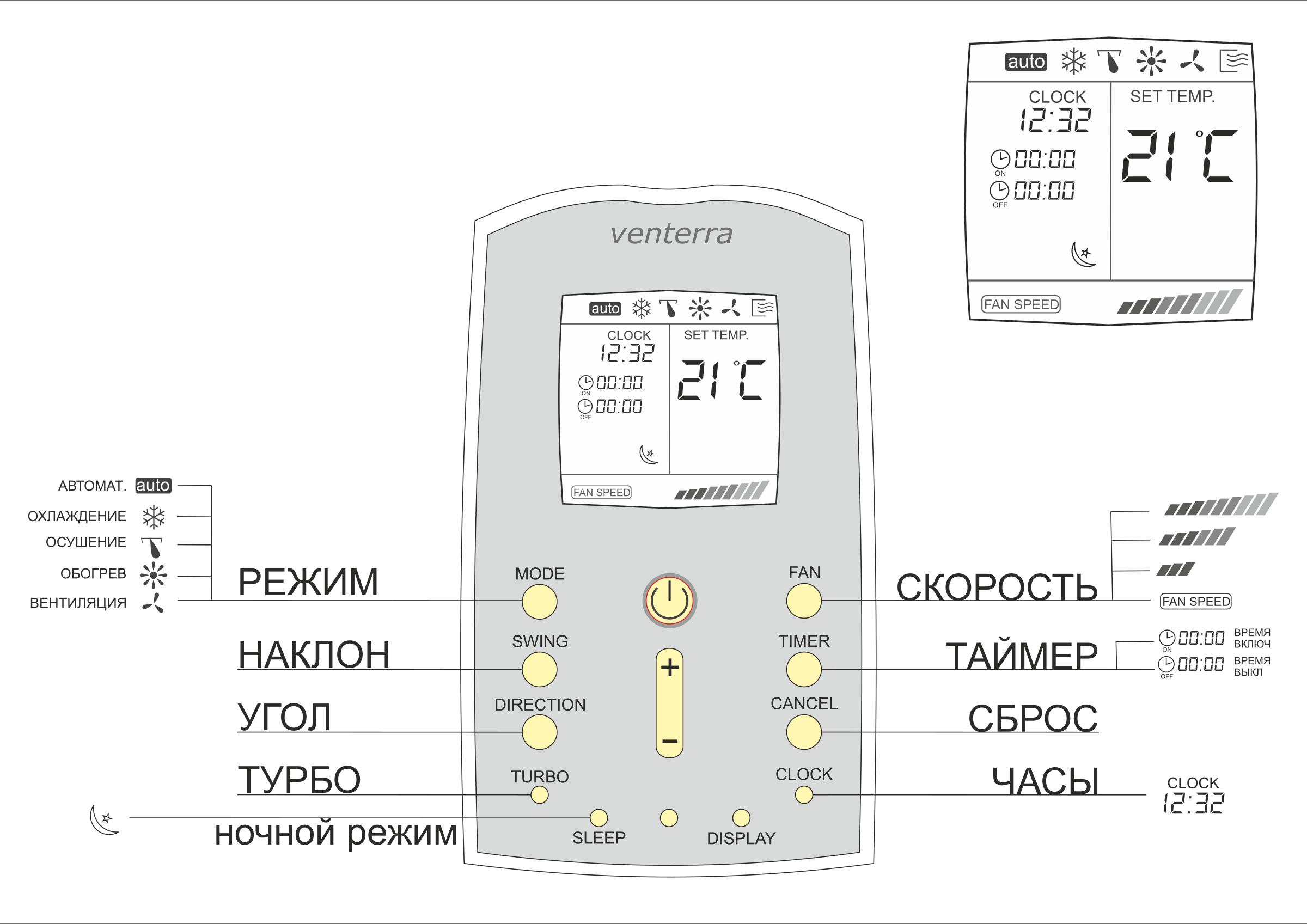 remote control unit png