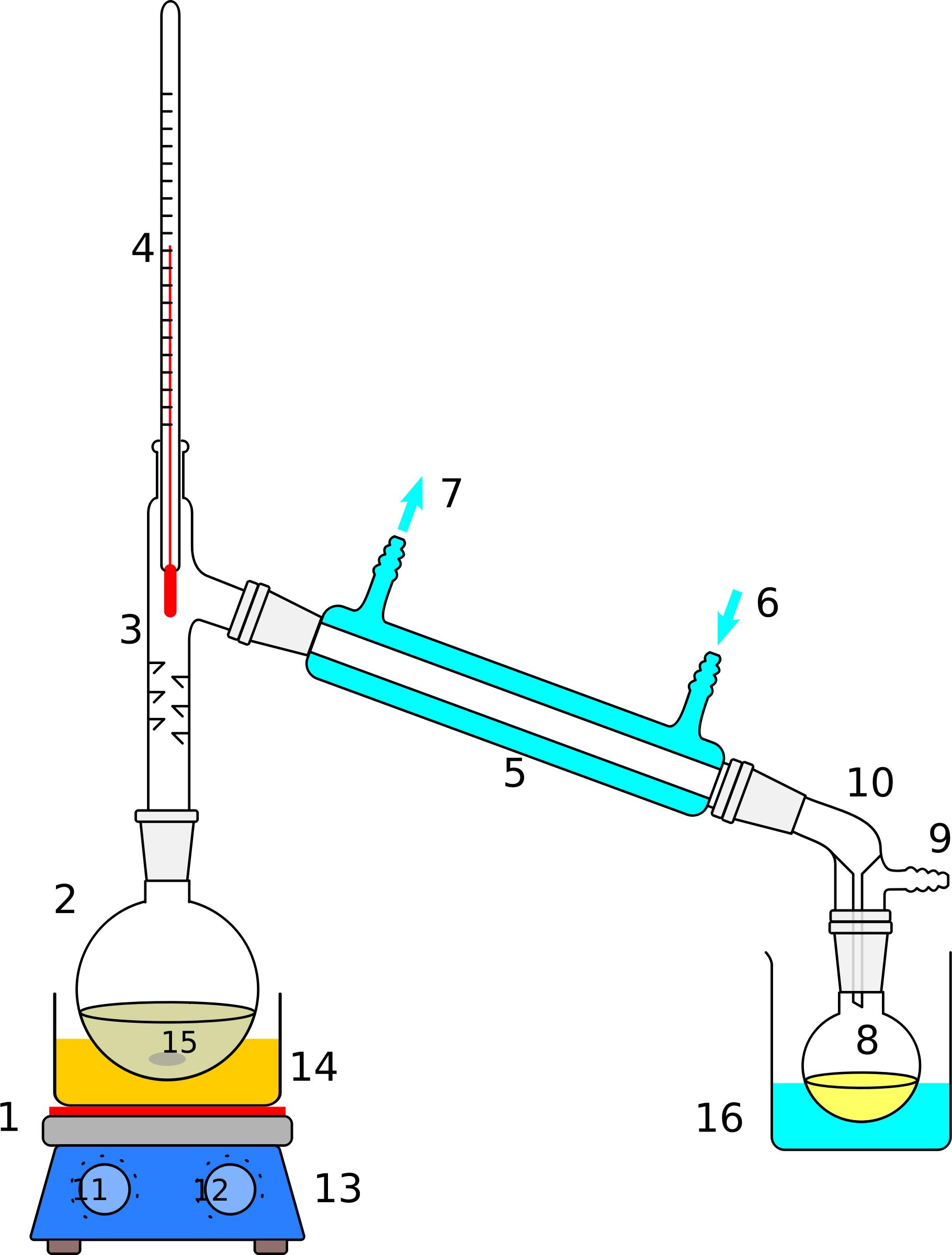 Simple Distillation Apparatus png