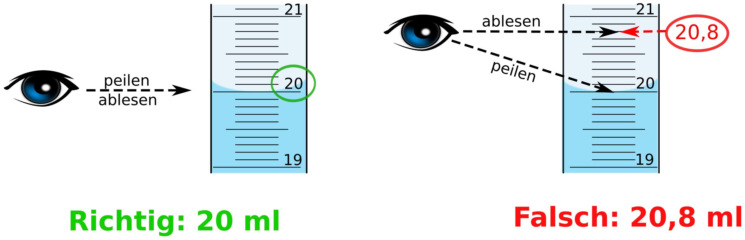 Skala richtig ablesen (blaue Fl�ssigkeit) - Skala von Messzylinder png