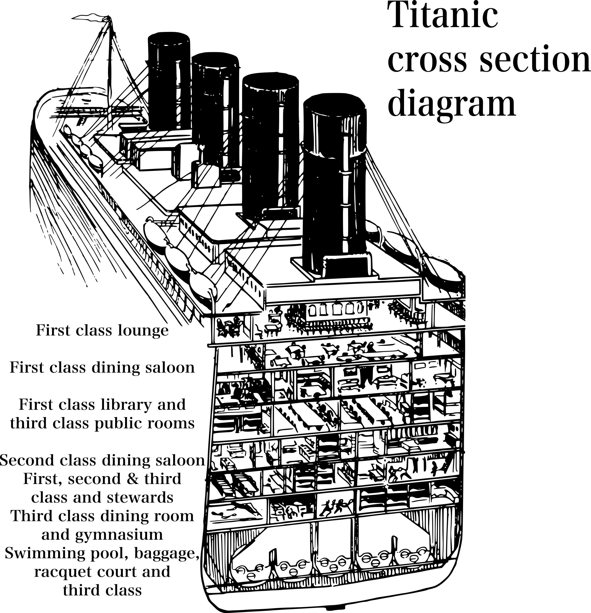 Titanic Cross Section Diagram PNG icons
