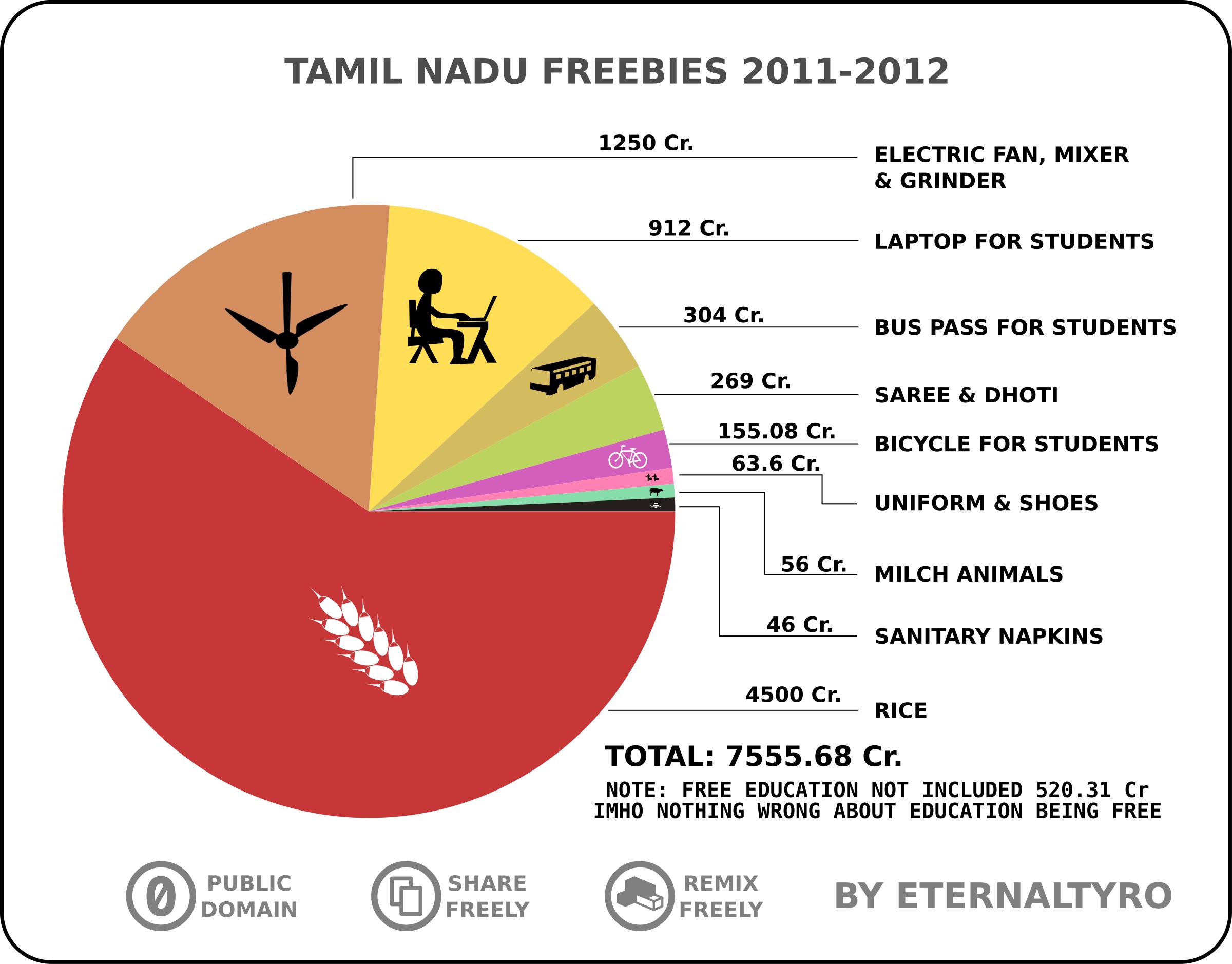 TN Freebies 2011-2012 PNG icons