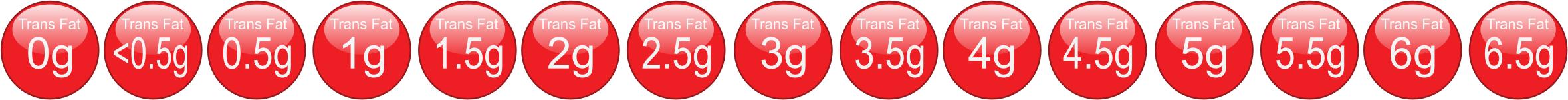 Trans Fat icons - 0g to 6.5g icons