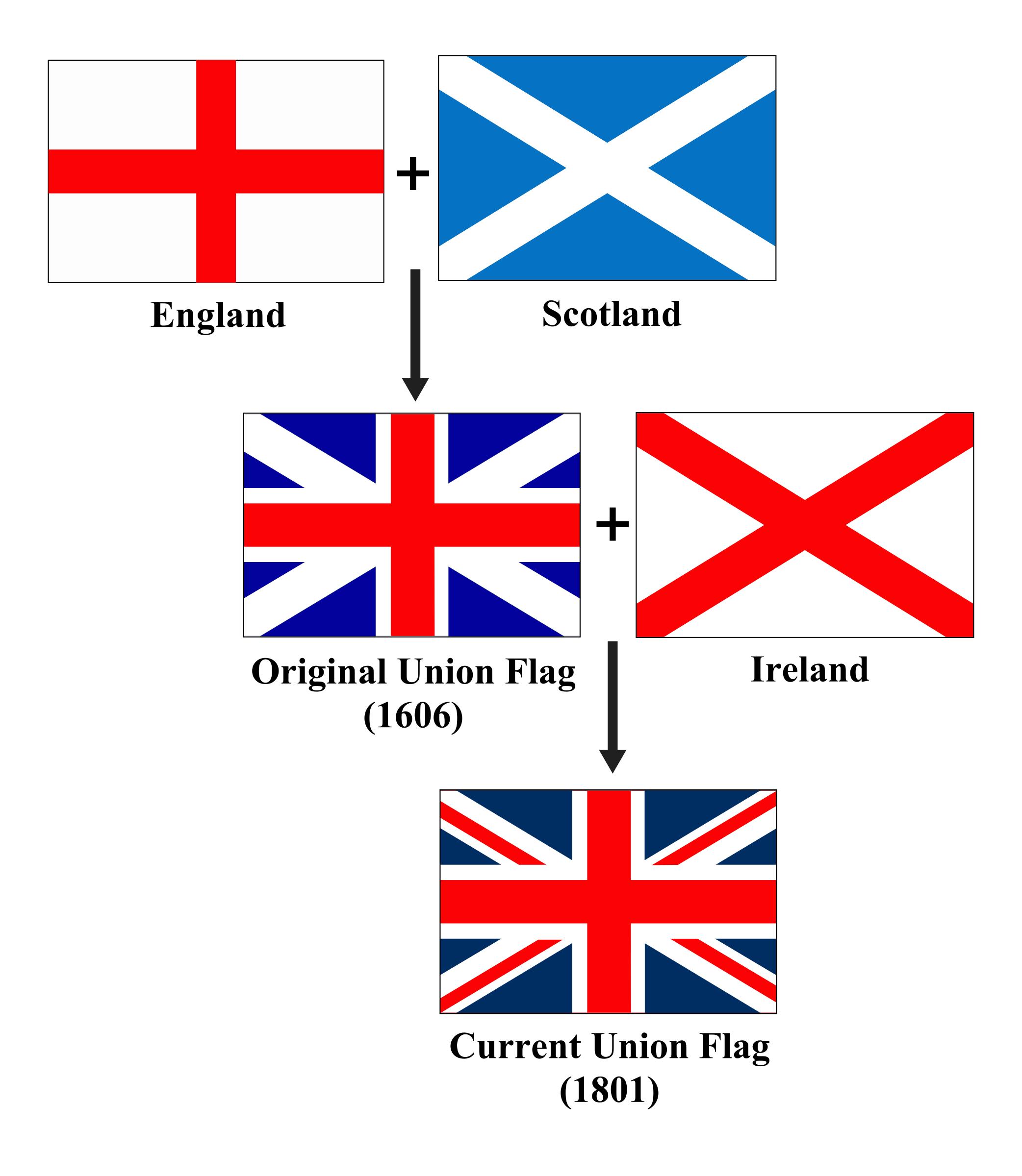 Union Jack Evolution png
