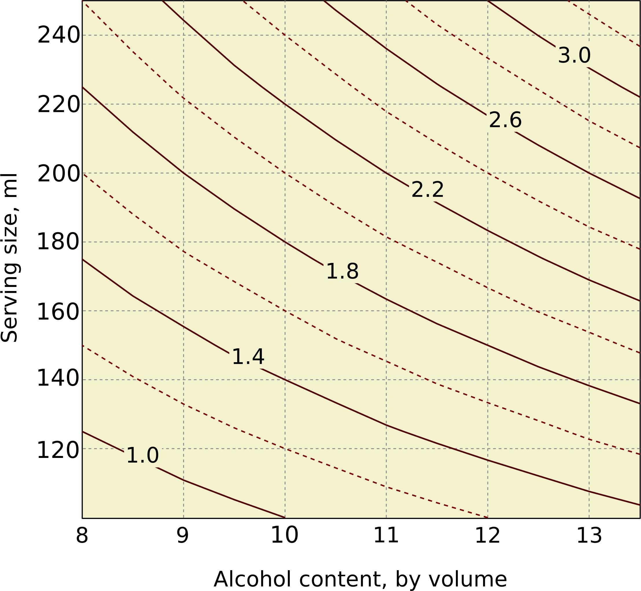 Units Of Alcohol png