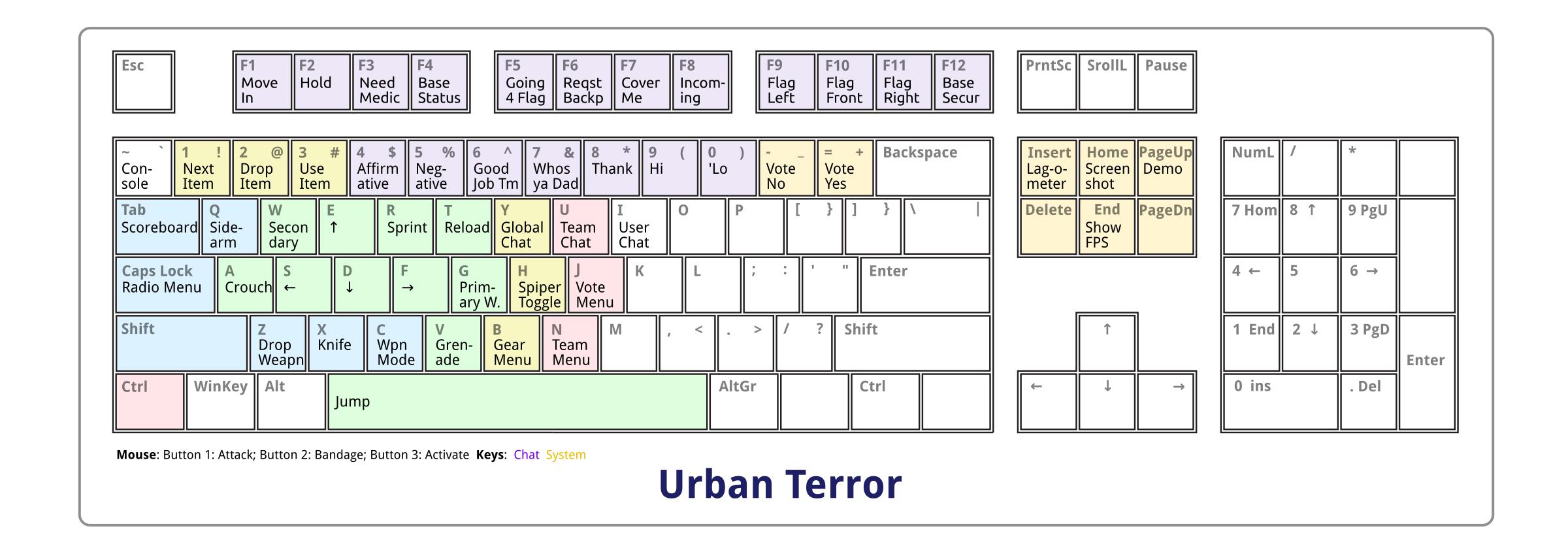 Urban Terror Keyboard Mappings png