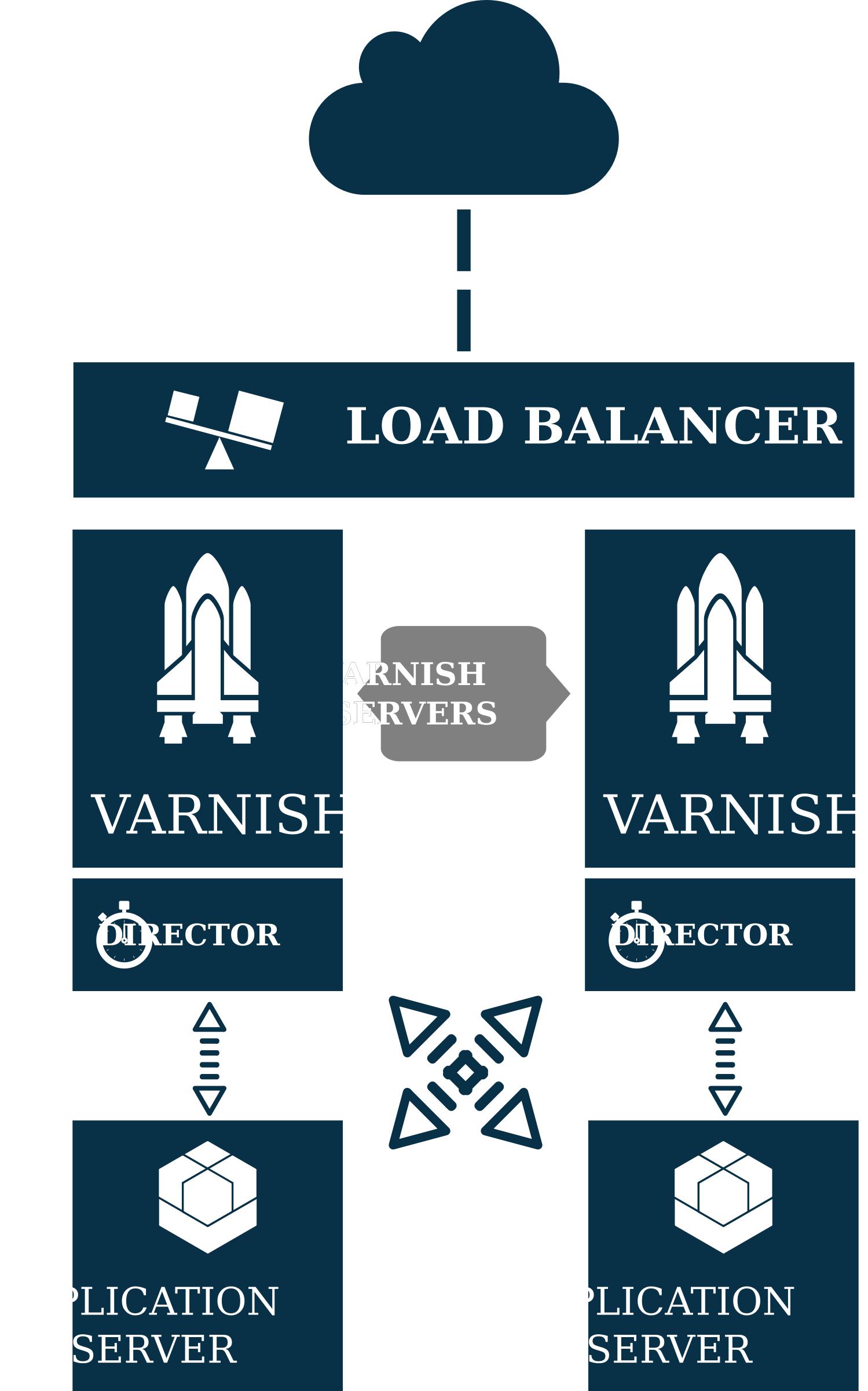 Varnish architecture png
