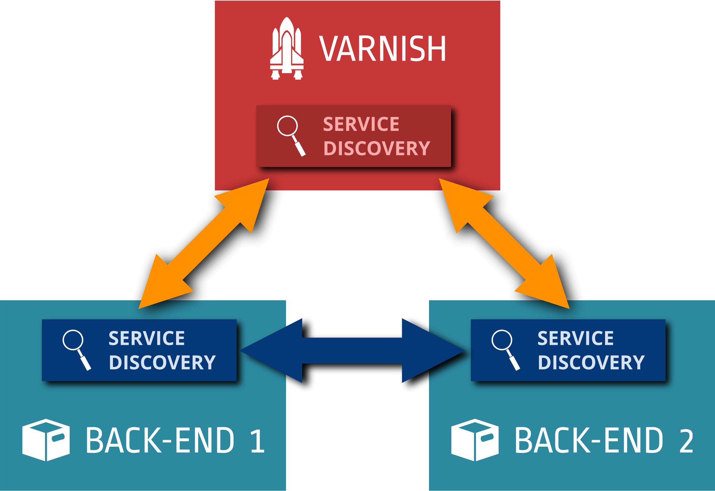 Varnish with service discovery agents PNG icons