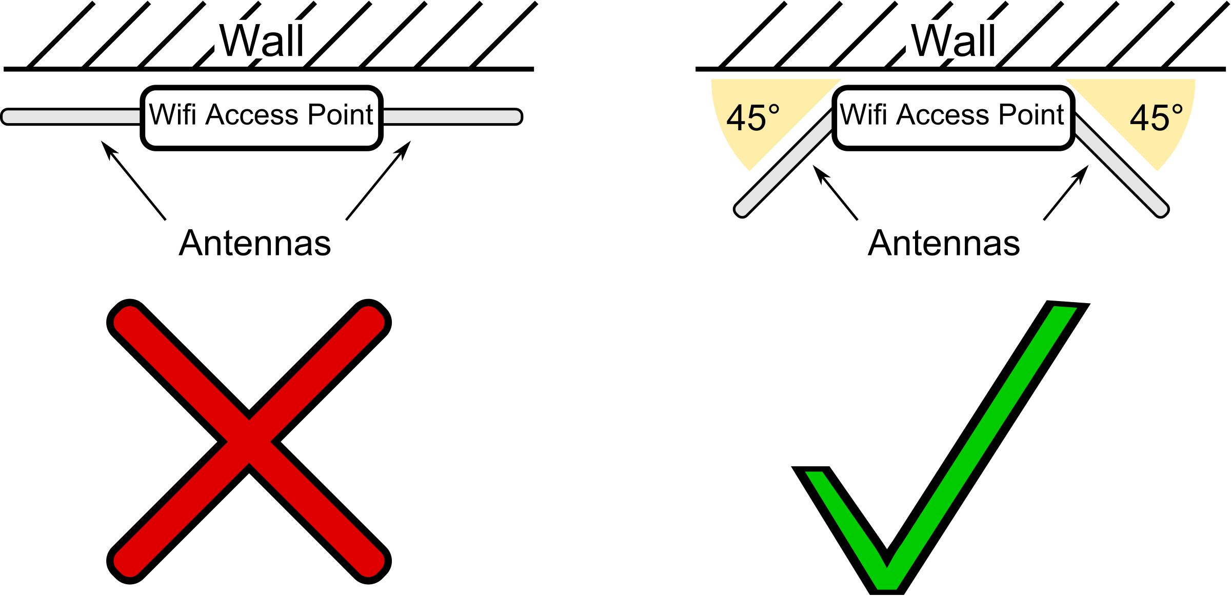 Wifi Access Point schema and antennas position PNG icons