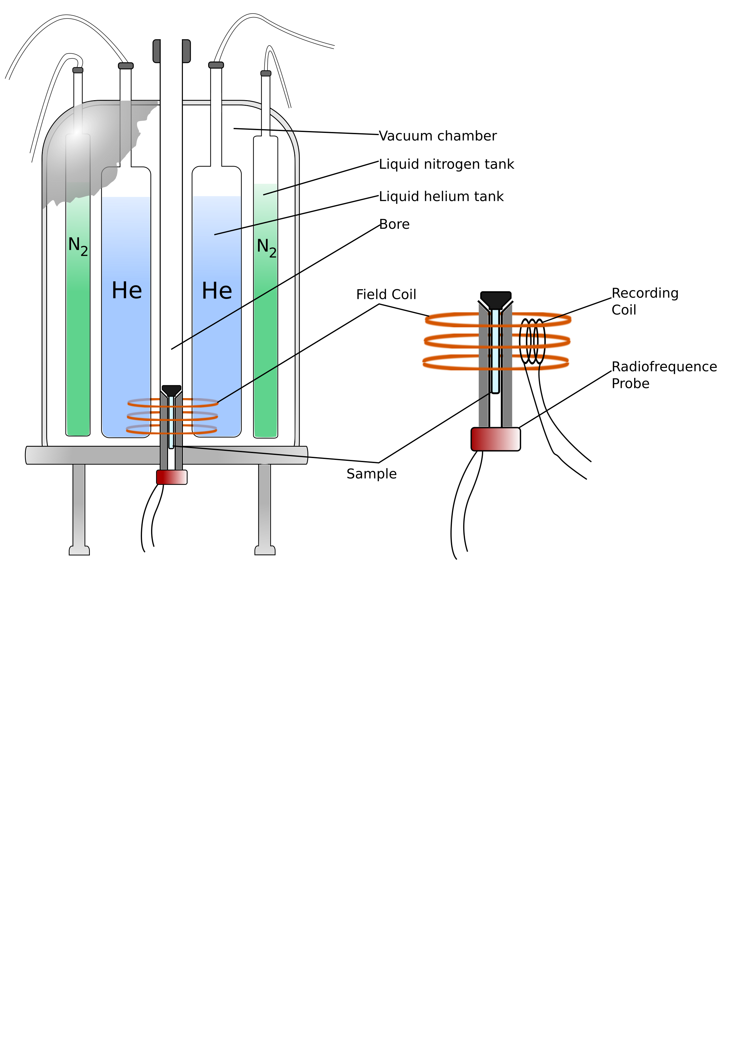 NMR spectrometer scheme english Clip arts
