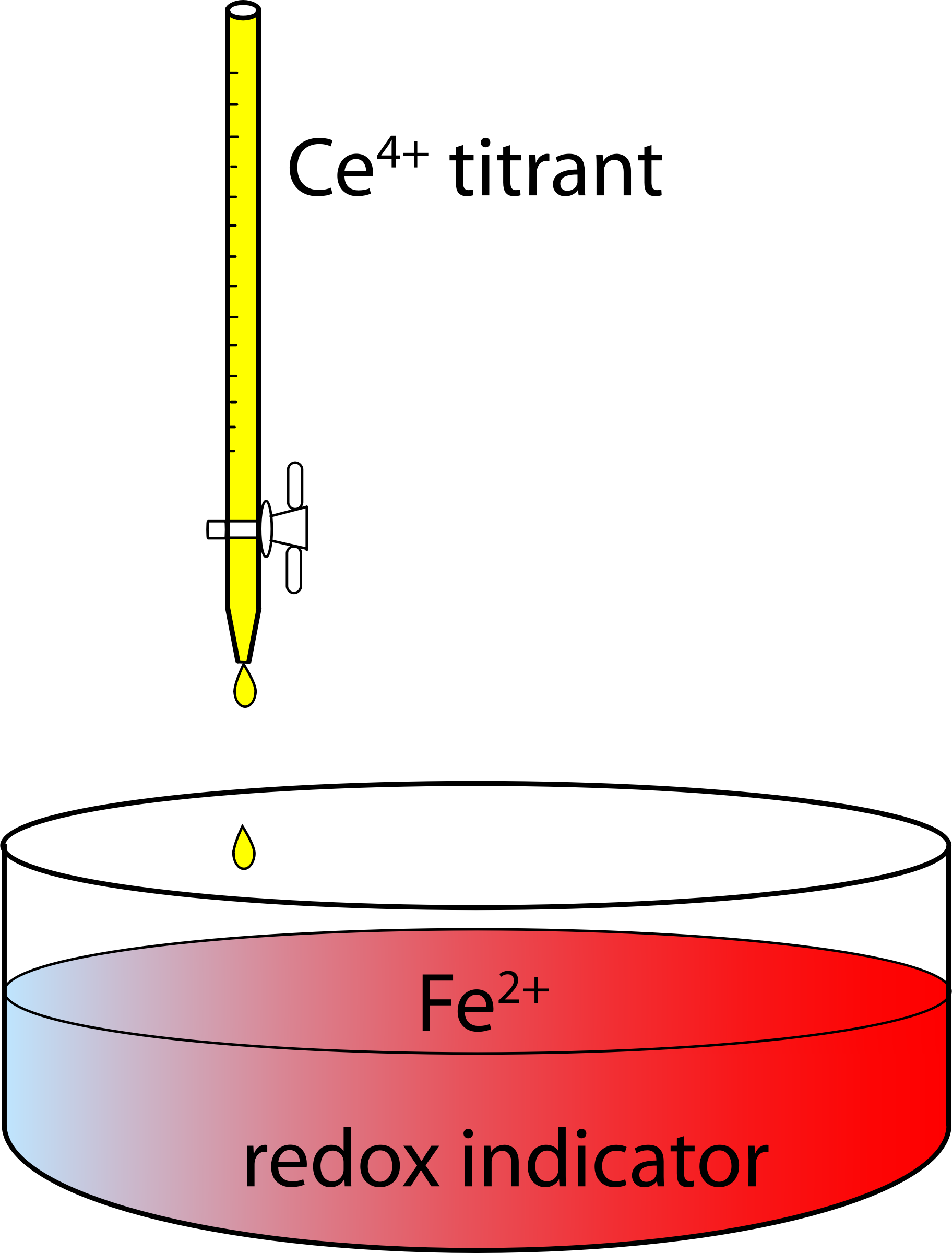 Redox Titration Apparatus of Ferrous Ions by Ceric Ions Clip arts