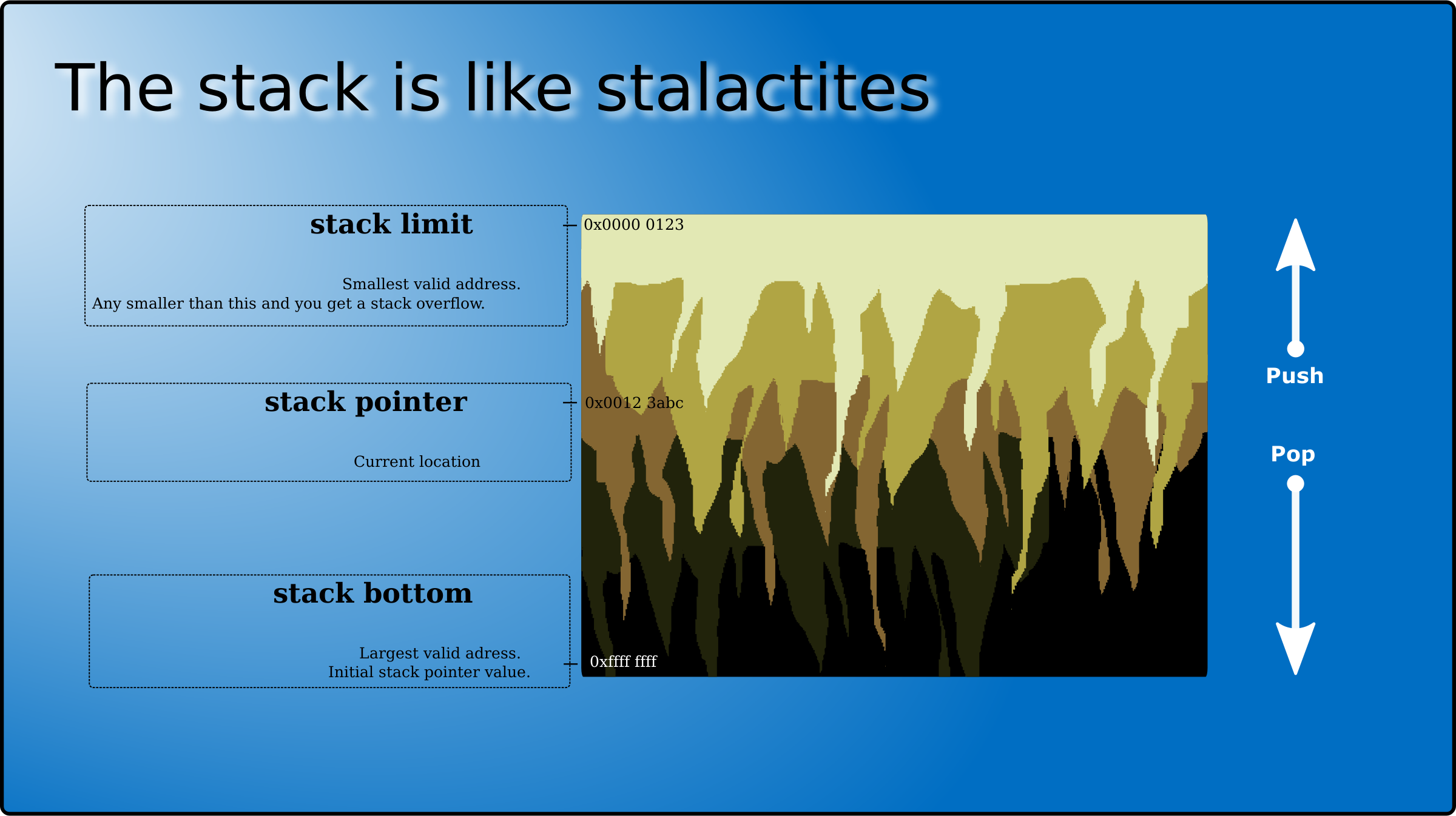 The stack is like stalactites PNG icon