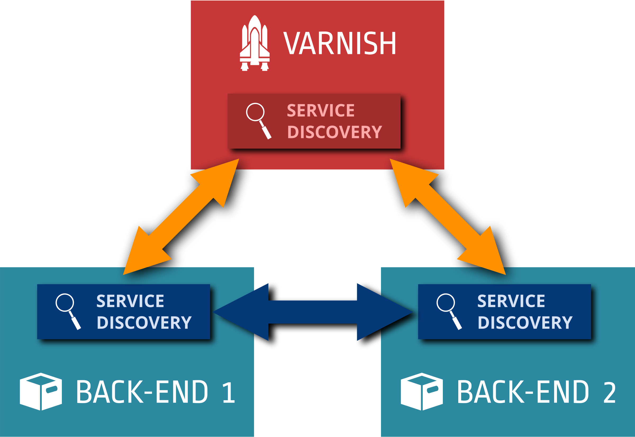 Varnish with service discovery agents PNG icon