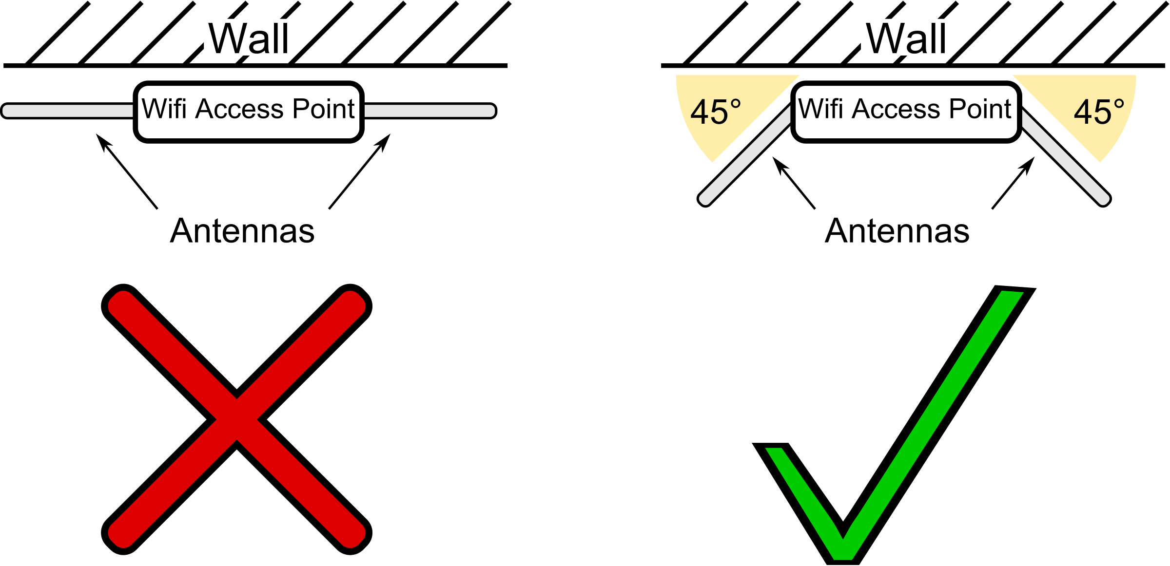 Wifi Access Point schema and antennas position SVG Clip arts
